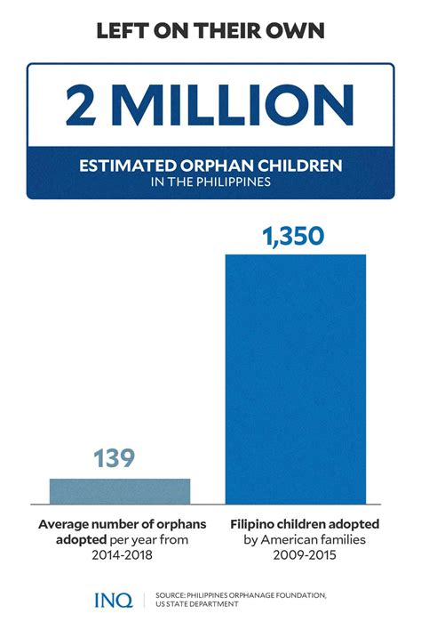 nearest orphanage|Orphan crisis in PH: ‘A situation worth crying over’ .